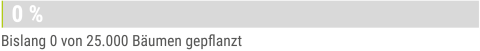 Fortschrittsbalken